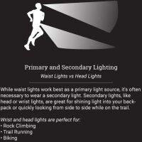 UltrAspire LUMEN 650 HEAD LIGHT BLACK/GRAY