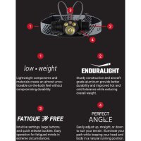UltrAspire LUMEN 650 HEAD LIGHT BLACK/GRAY