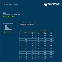 Bauerfeind Run Performance Insoles, Sz.38