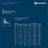 Bauerfeind Run Performance Insoles, Sz.40